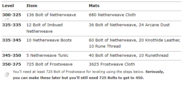 WoW WotLK Tailoring Guide 1-450